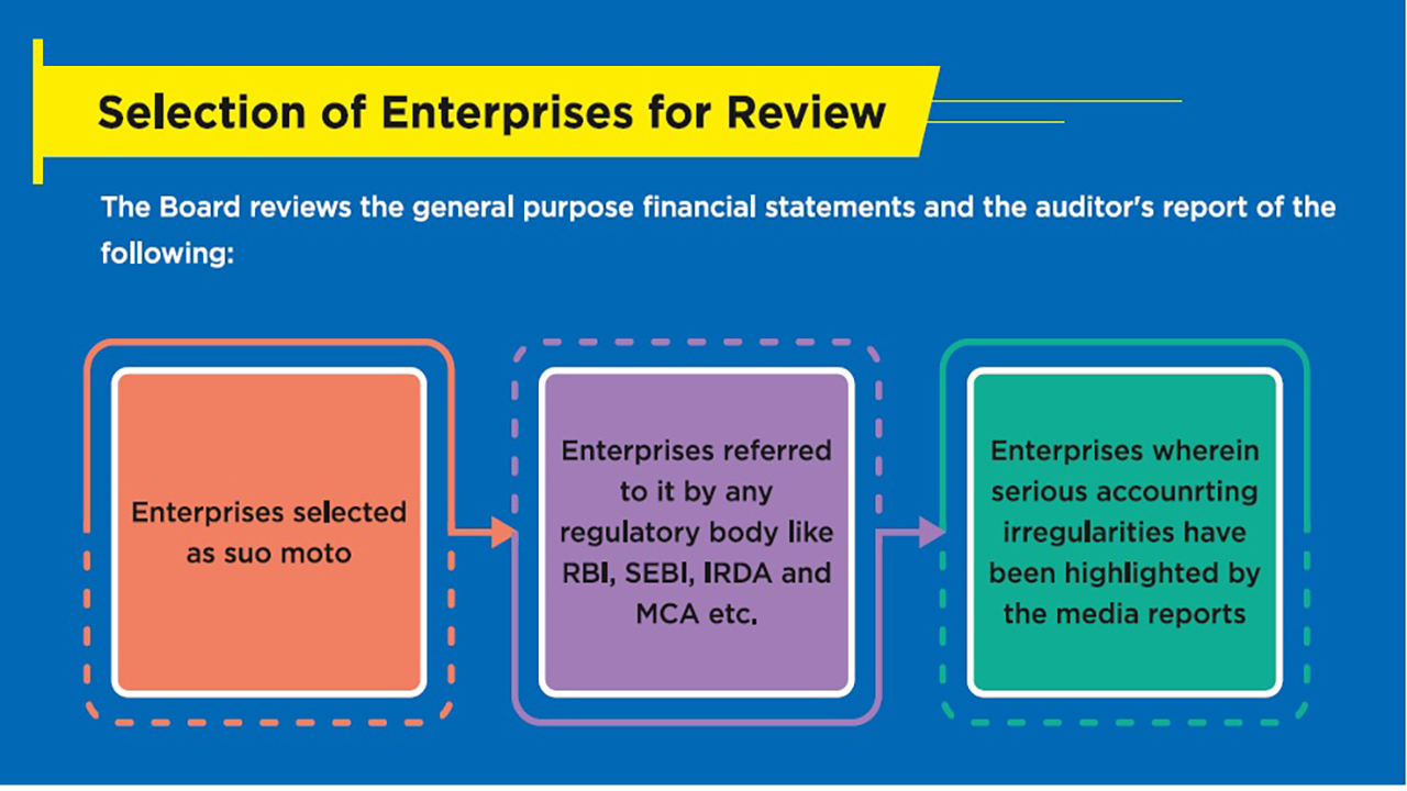 Financial Reporting Review Board (FRRB)